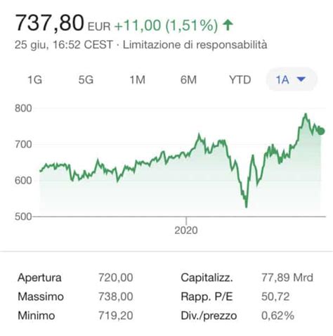 prezzo azioni hermes|Grafico Hermes International in tempo reale .